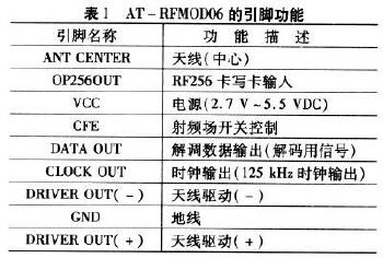 AF—RFMOD06模塊的引腳功能