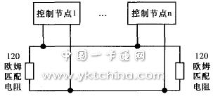 用雙絞線連接的CAN總線網(wǎng)絡(luò)