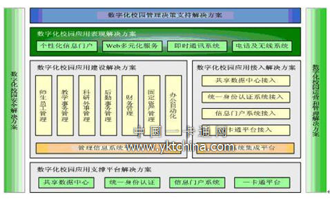  數(shù)字化校園總體方案設(shè)計(jì)