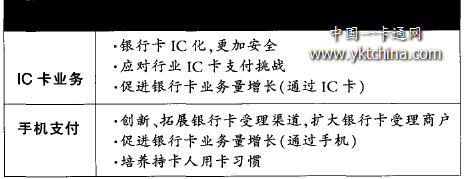 IC卡業(yè)務(wù)和手機(jī)支付業(yè)務(wù)的戰(zhàn)略目標(biāo) 