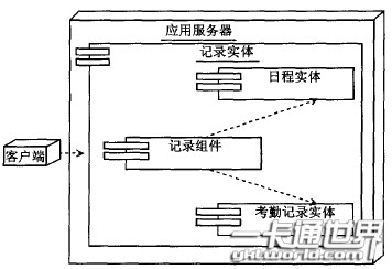 考勤終端子系統(tǒng)部署圖