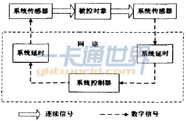 閉環(huán)網絡系統結構