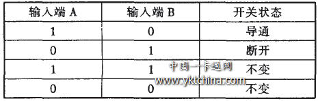 IC卡有線(xiàn)電視收費(fèi)控制器的設(shè)計(jì)與研制