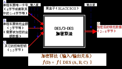 關(guān)于電子單程雙程車票（卡）的數(shù)據(jù)安全性問題探討