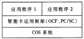 智能卡軟件結(jié)構(gòu)