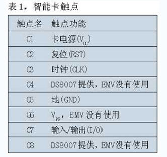 智能卡觸點