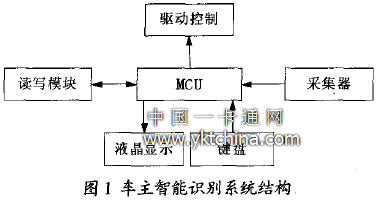  車主智能識別系統(tǒng)結(jié)構(gòu) 