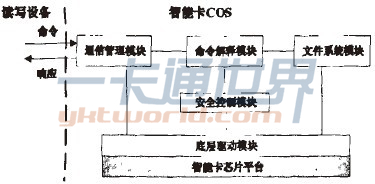 改進(jìn)COS模塊關(guān)系