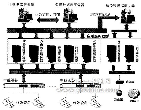 鏡像數(shù)據(jù)庫(kù)結(jié)構(gòu)