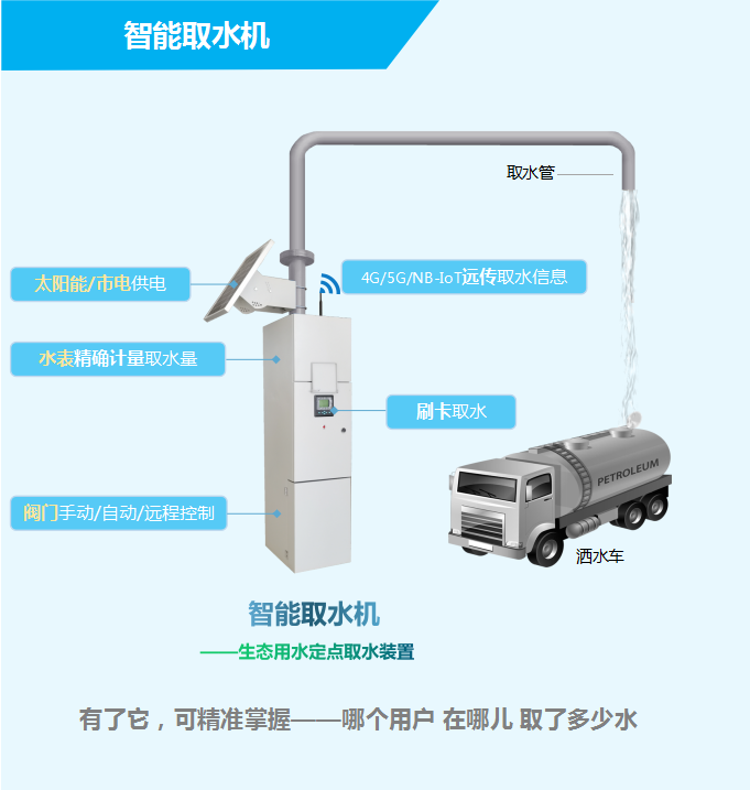 智能取水機(jī)——生態(tài)用水定點(diǎn)取水裝置，有了它，可精準(zhǔn)掌握——哪個用戶，在哪兒，取了多少水