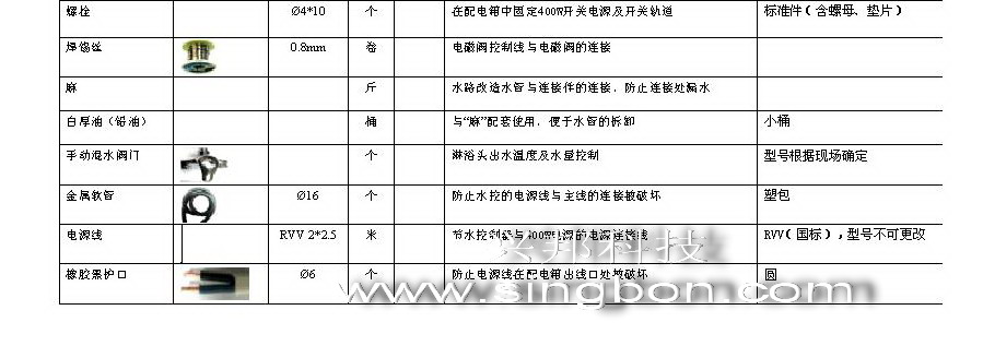 食堂售飯、消費、水控等系統(tǒng)施工中所需要的材料規(guī)格清單